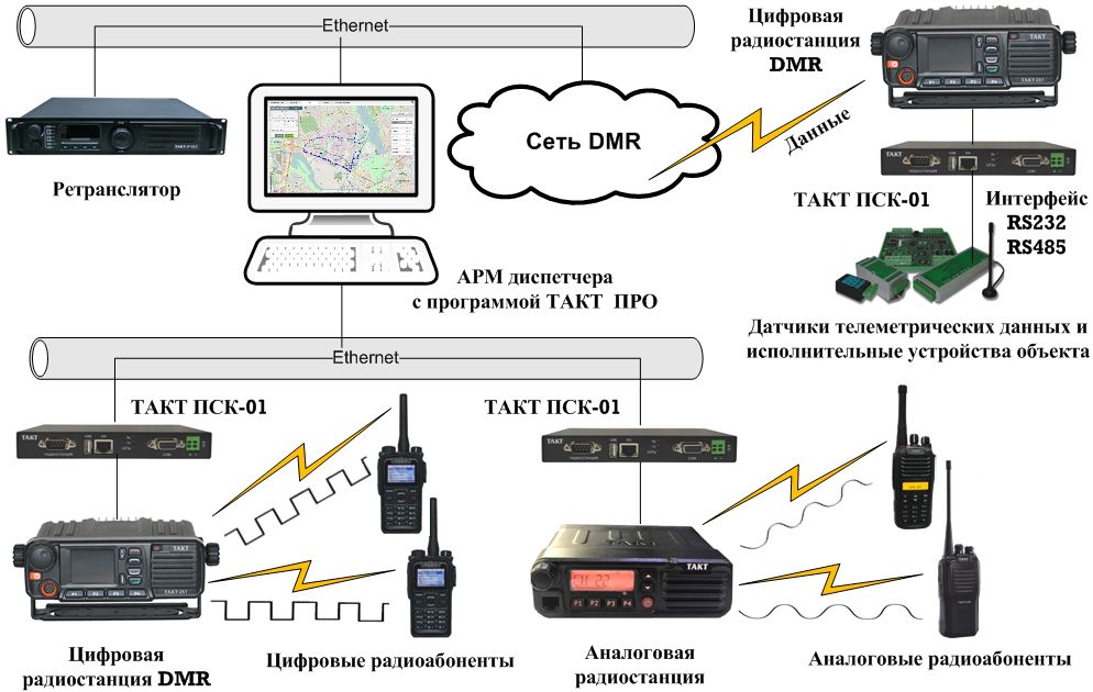 Подключение радиостанций. DMR система радиосвязи. Структурная схема DMR радиостанции. Радиостанция р-102 схема. Радиостанция DMR п450.
